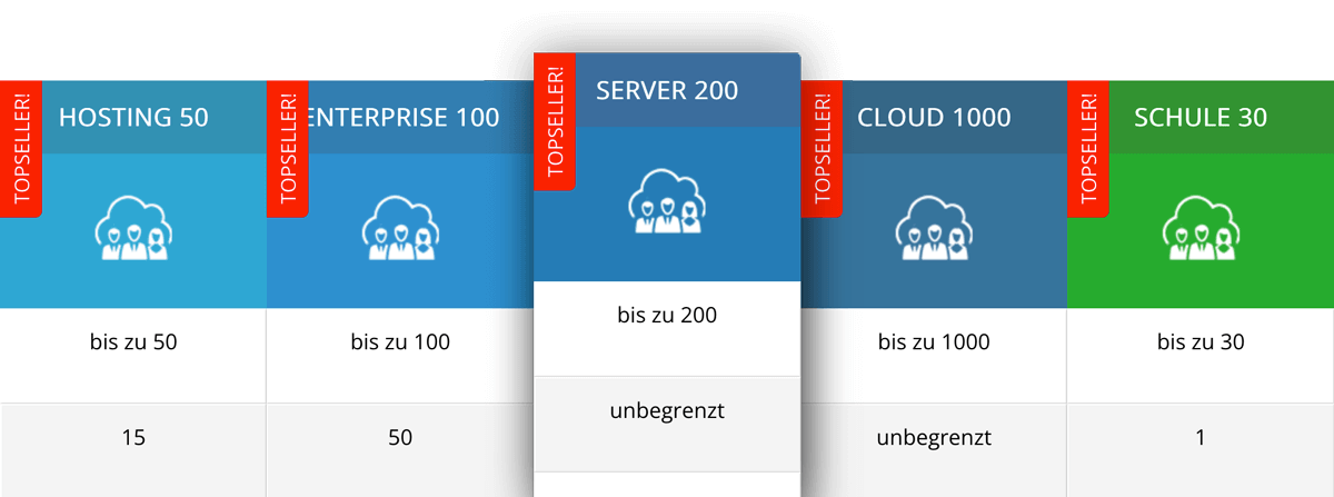 Jitsi Meet Videokonferenz Preispakete